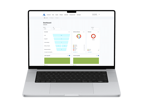 MSM – MySalesManager – Dashboard MSM - MySalesManager - Dashboard