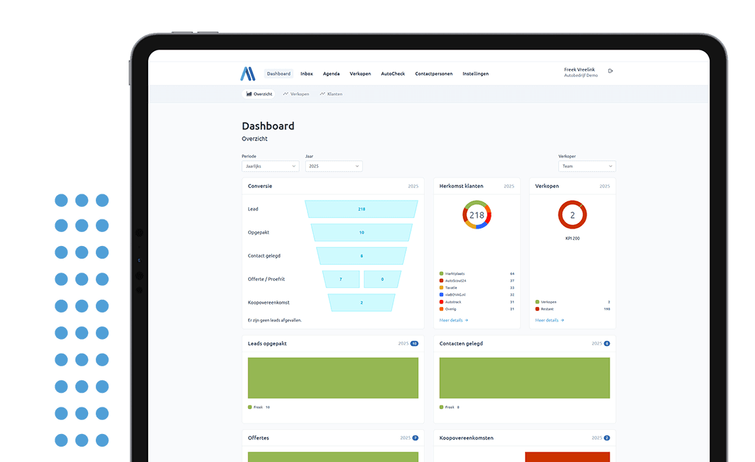 MSM – MySalesManager – Mockup Dashboard MSM - MySalesManager - Mockup Dashboard