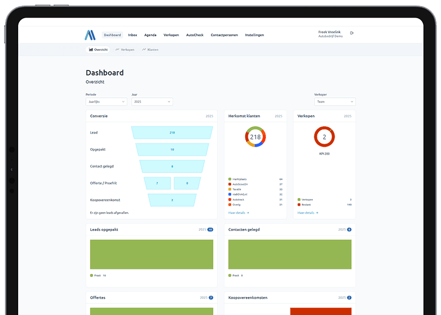 MSM-MySalesManager-Mockup-Dashboard MSM MySalesManager Mockup Dashboard